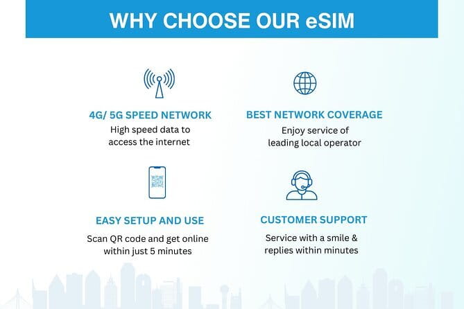 India eSIM (1 to 30 days. Up to 45GB of data) - Coverage Across India: More Than Just New Delhi